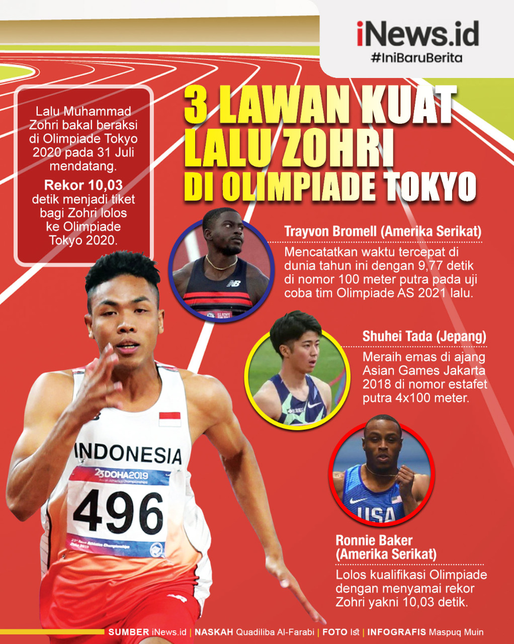 Infografis 3 Lawan Kuat Lalu Zohri di Olimpiade Tokyo 2020