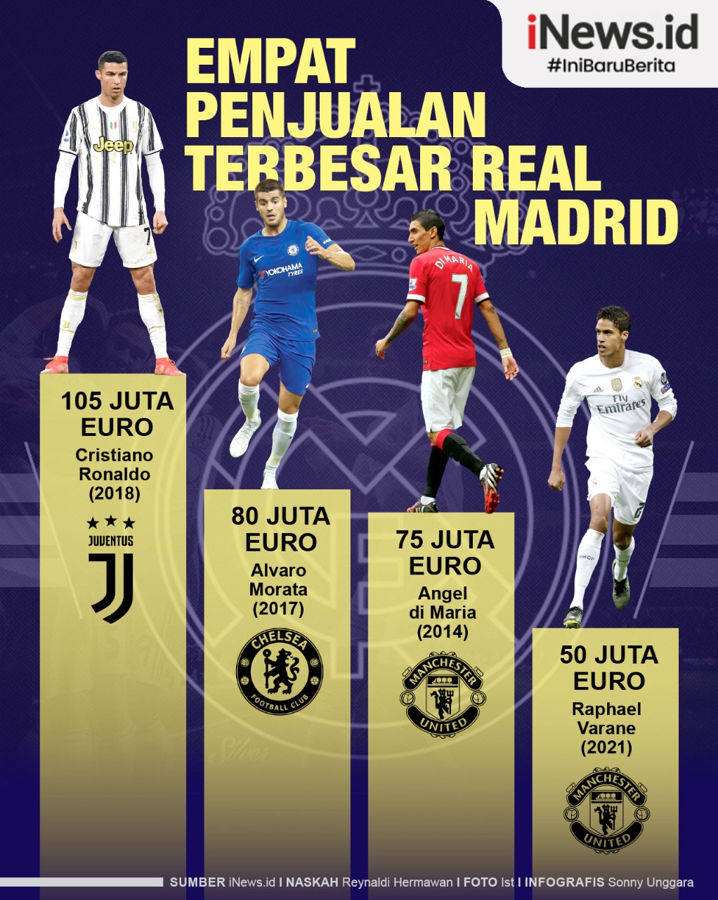 Infografis 4 Penjualan Terbesar Real Madrid Sepanjang Sejarah