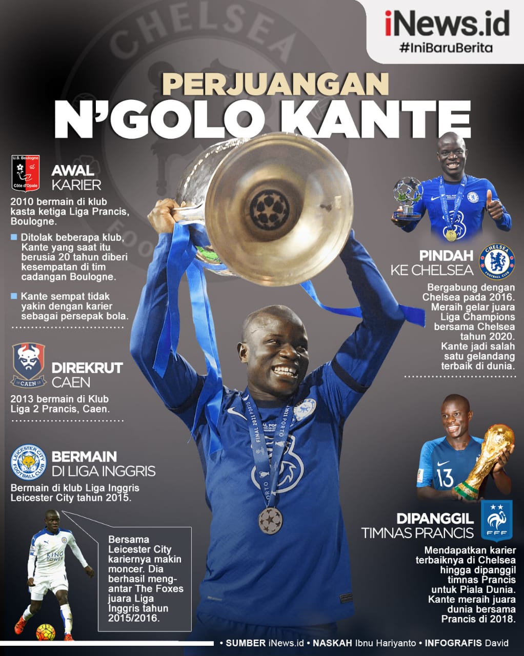 Infografis Perjuangan Keras N'Golo Kante Meraih Trofi Bergengsi di Berbagai Ajang