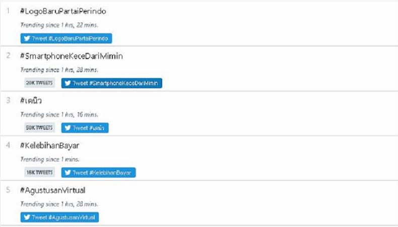 #LogoBaruPartaiPerindo Trending Topic Nomor 1 di Twitter
