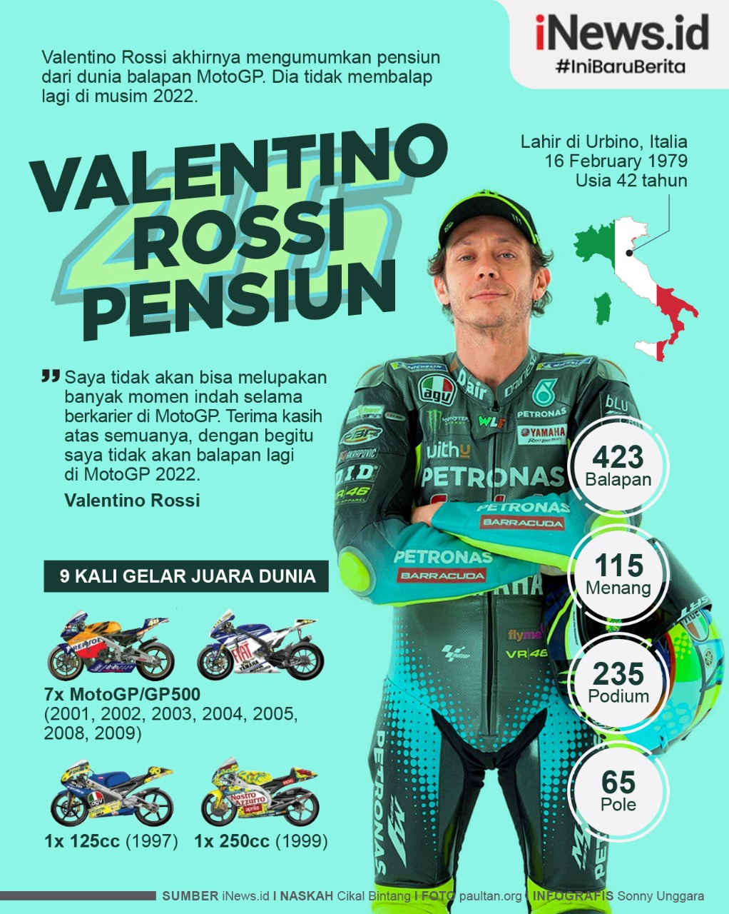 Infografis Penyandang 9 Gelar Juara Dunia Valentino Rossi Pensiun dari MotoGP