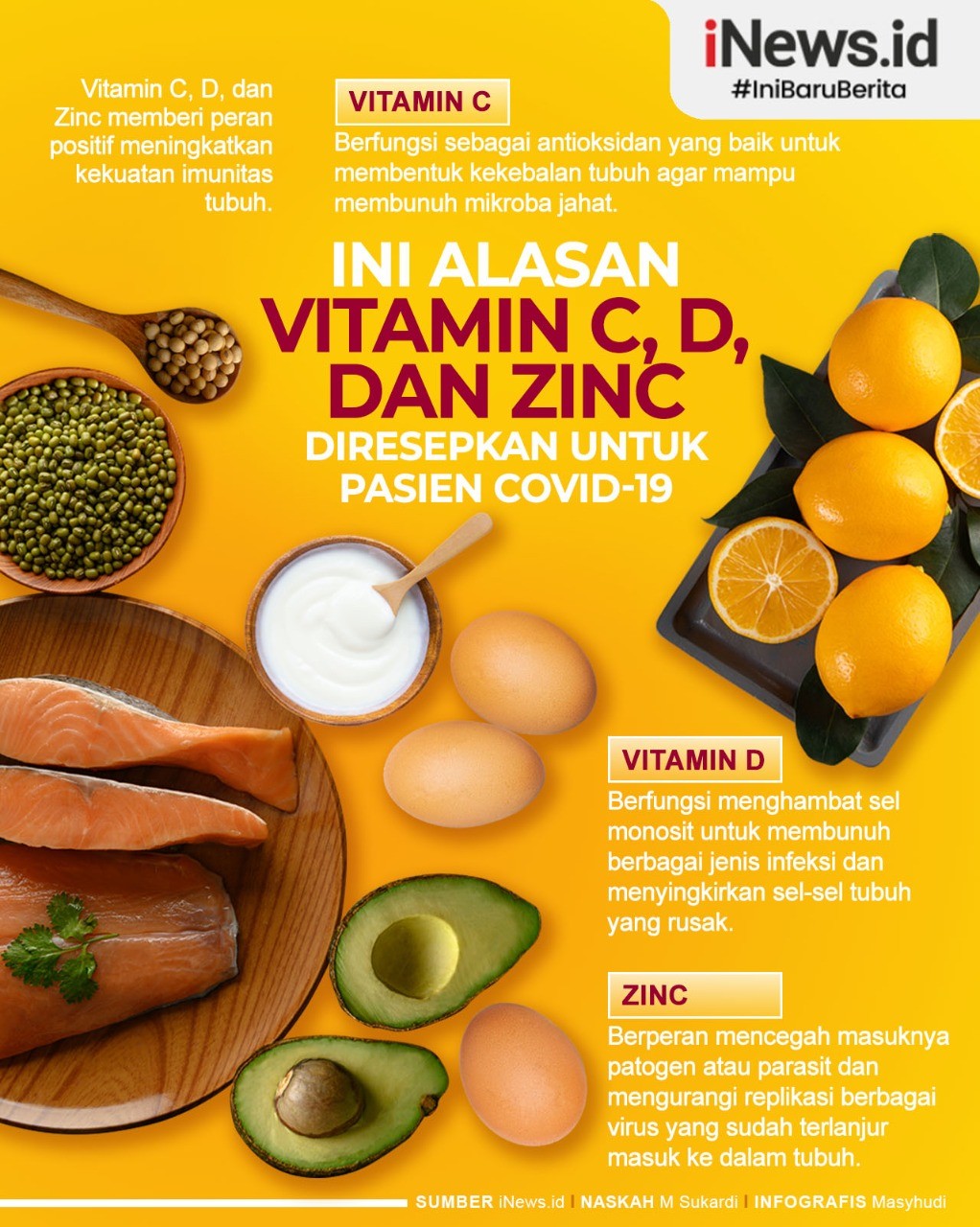 Infografis Manfaat Vitamin C, D dan Zinc untuk Pasien Covid