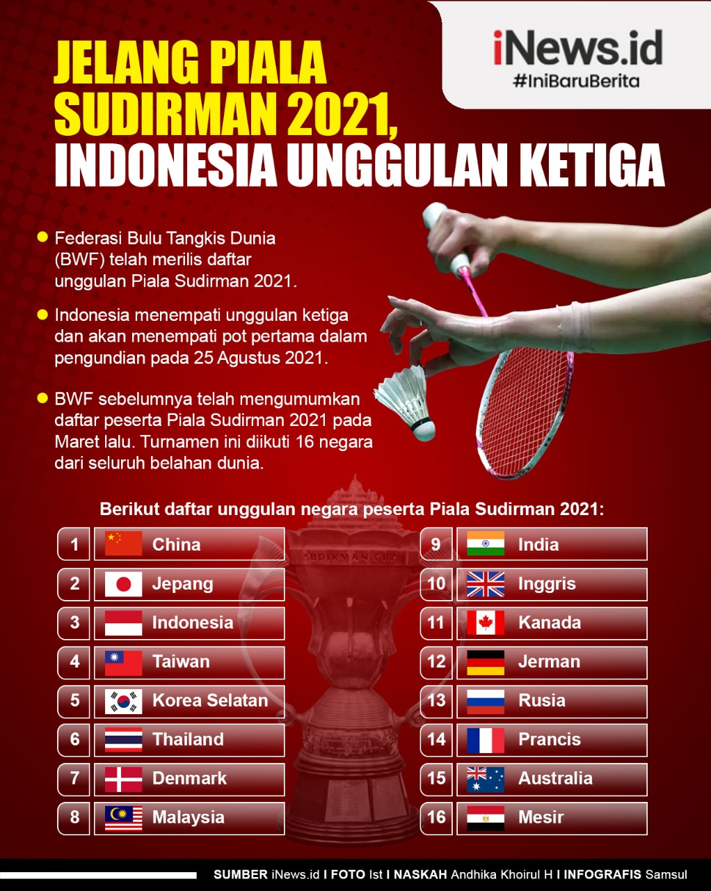 Infografis Indonesia Unggulan Ketiga di Piala Sudirman 2021