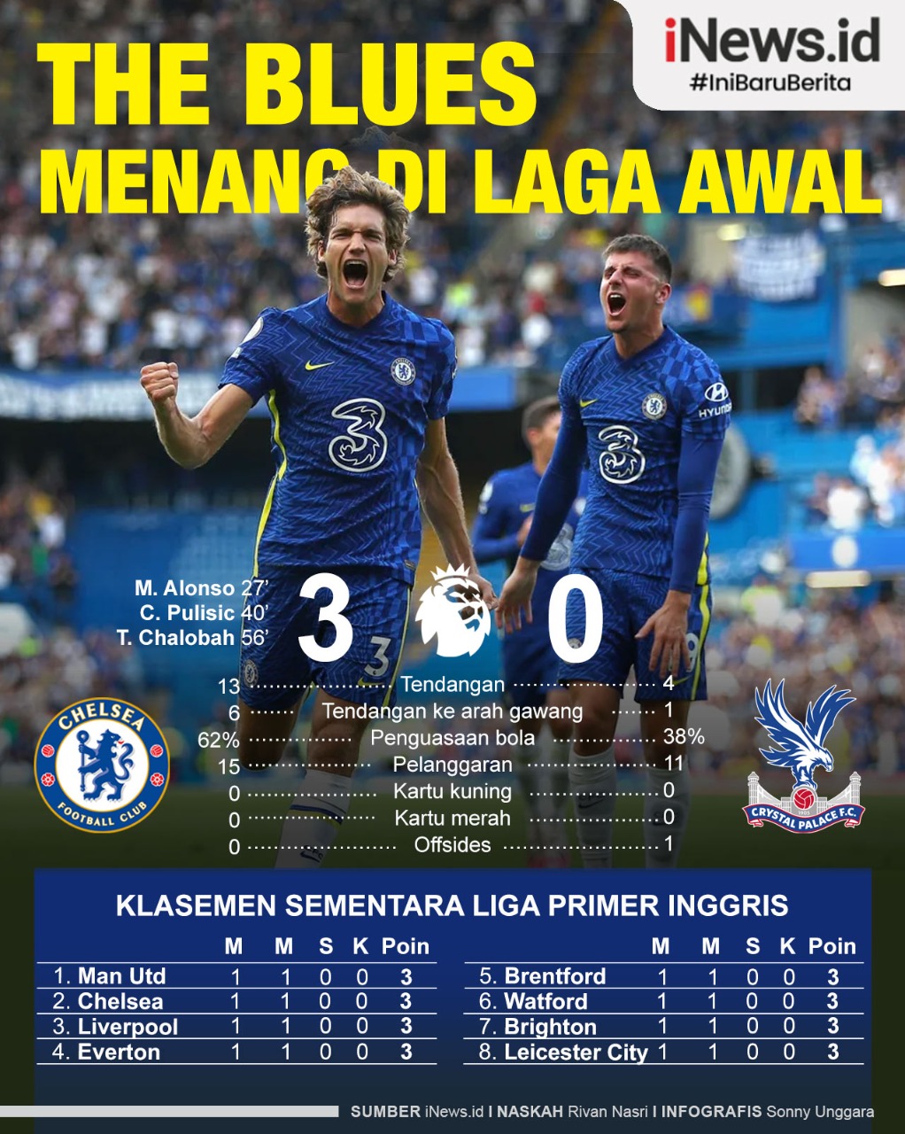 Infografis Chelsea Menang di Laga Pembuka Liga Inggris 2021/2022