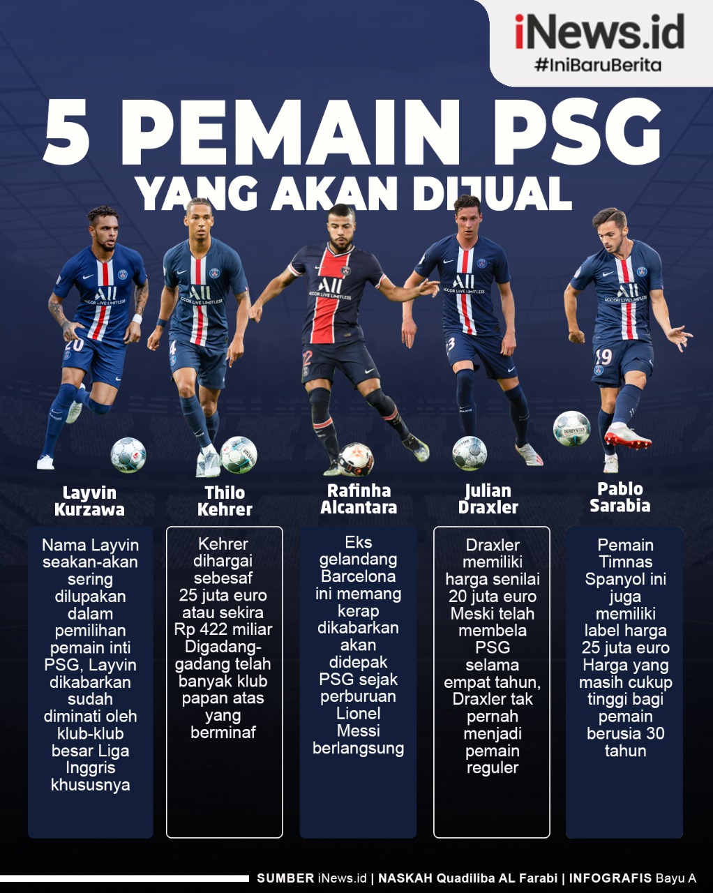 Infografis 5 Pemain yang Bakal Dibuang PSG