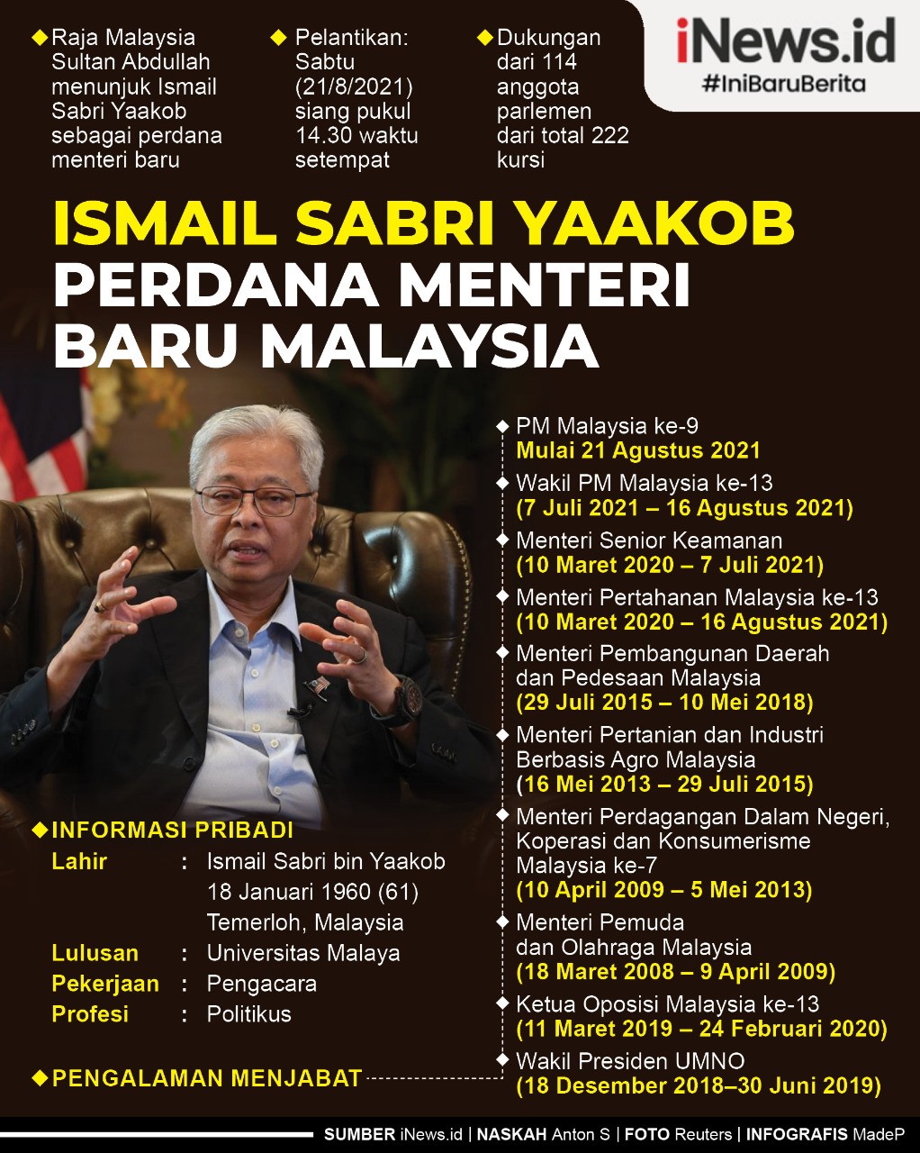 Infografis Ismail Sabri Yaakob Perdana Menteri Malaysia yang Baru