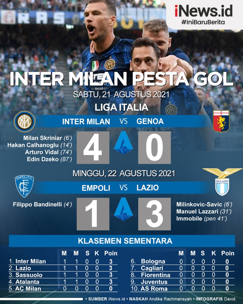 Infografis Inter Milan Pesta Gol, Dua Pemain Debutan Cetak Gol
