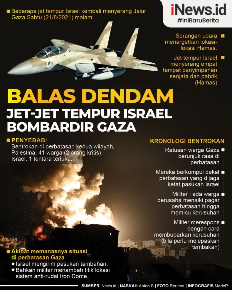 Infografis Israel Bombardir Gaza Setelah Tentaranya Ditembak Pejuang Palestina