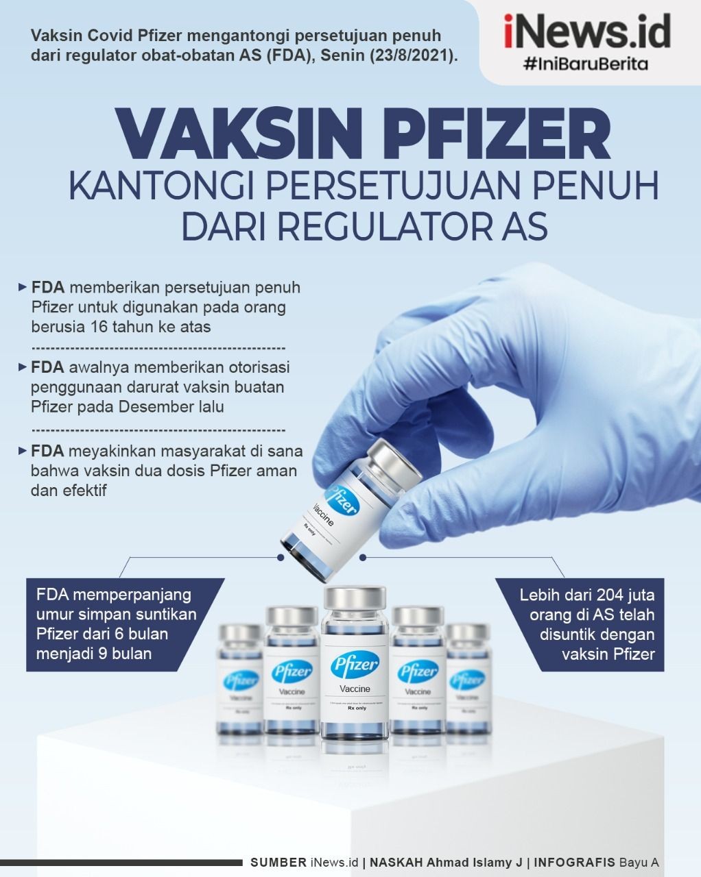 Infografis Vaksin Covid Pfizer Dapat Persetujuan Penuh di Amerika