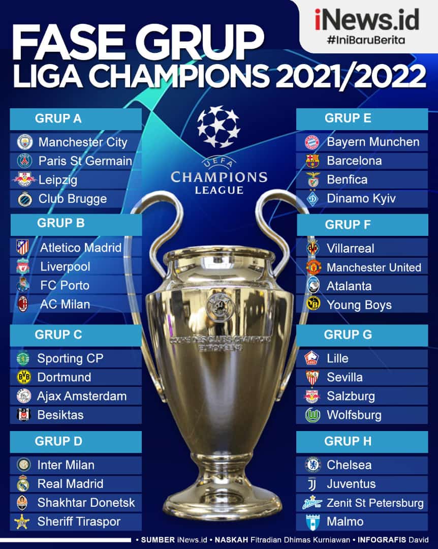 Infografis Fase Grup Liga Champions 2021/2022, PSG Bertemu Man City