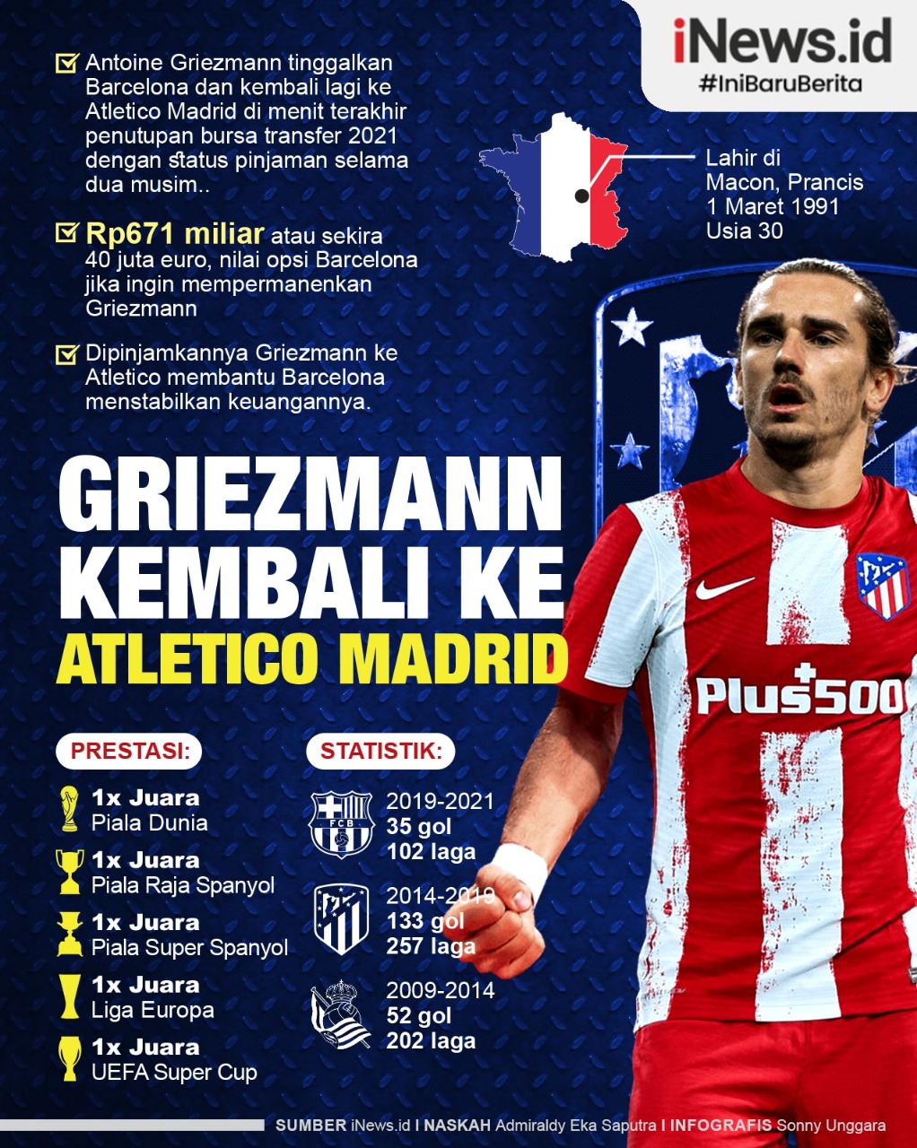 Infografis Antoine Griezmann Kembali ke Atletico Madrid