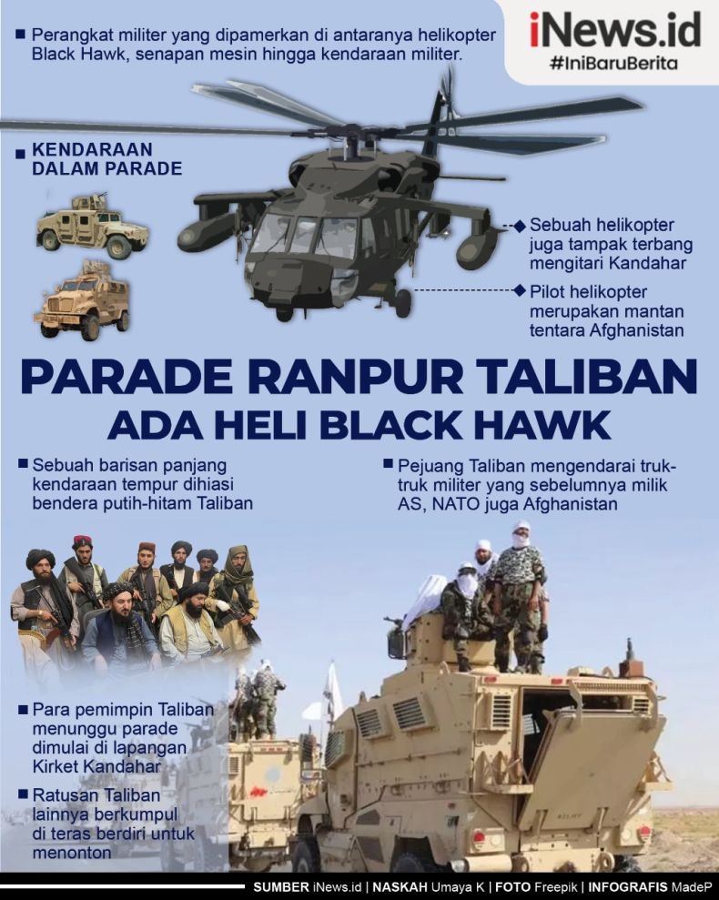Infografis Taliban Gelar Parade Kendaraan Tempur Peninggalan AS
