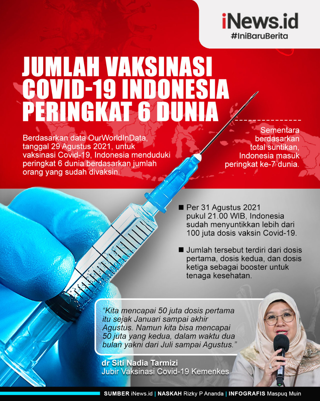 Infografis Jumlah Vaksinasi Covid-19 Indonesia Peringkat 6 Dunia