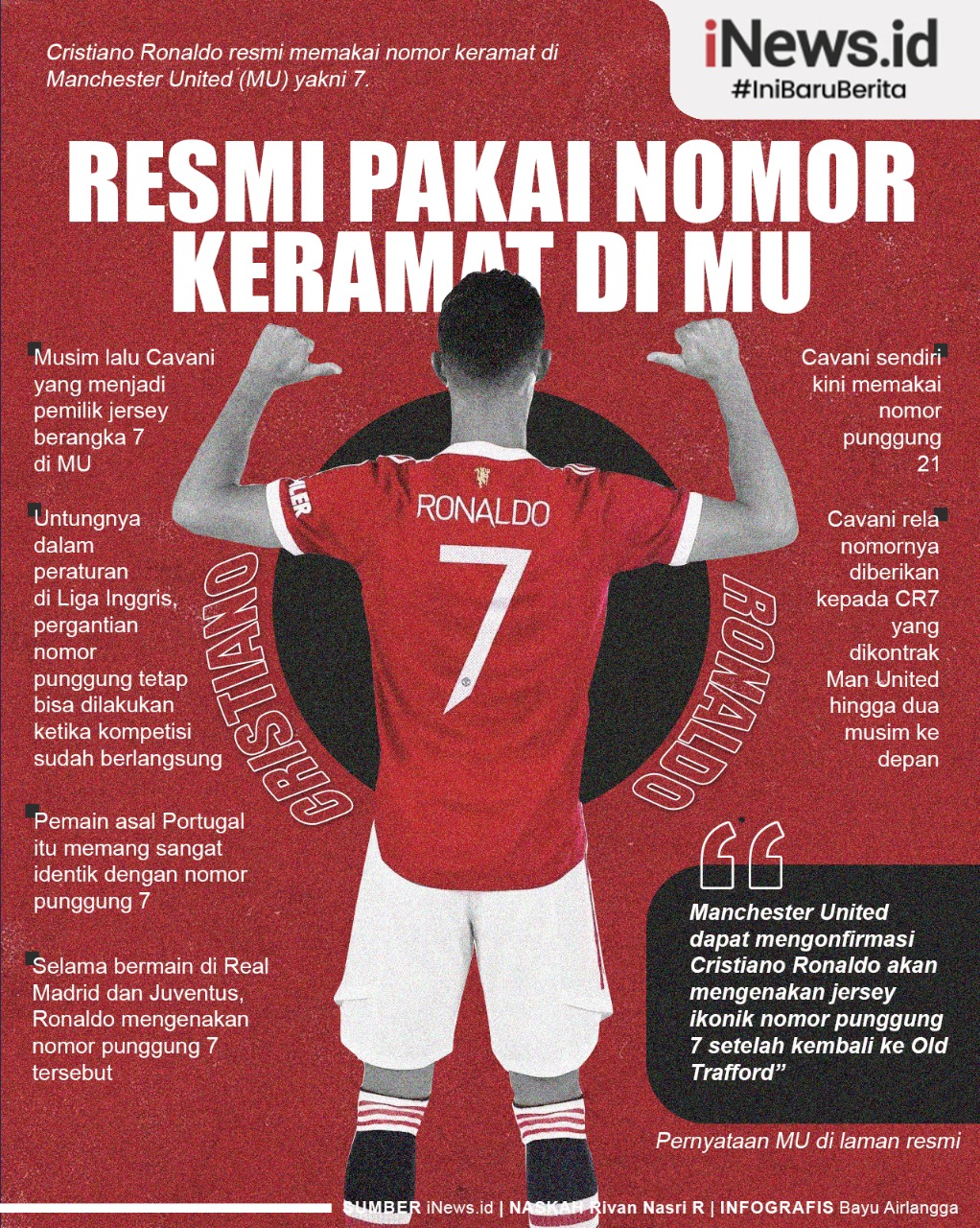 Infografis Cristiano Ronaldo Resmi Pakai Nomor Keramat di MU