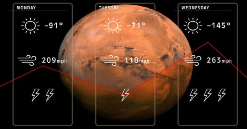 Cuaca Mars Sulit Diprediksi, Begini Cara Peneliti Mengatasinya