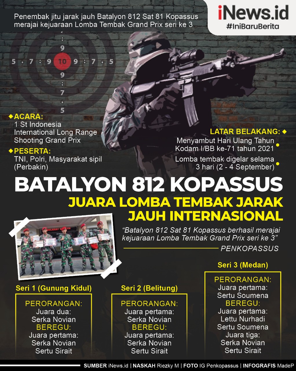 Infografis Batalyon 82 Kopassus Juara Lomba Tembak Jarak Jauh Internasional