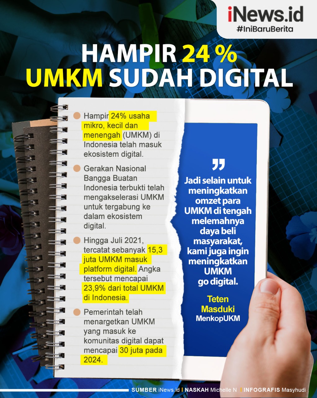 Infografis Hampir 24 Persen UMKM Sudah Digital