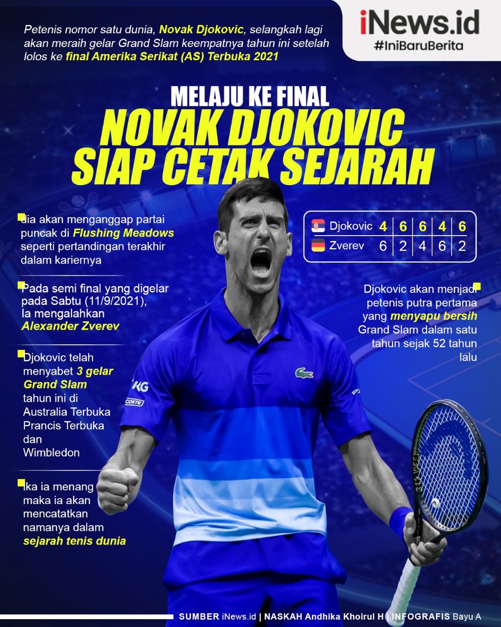 Infografis Novak Djokovic Siap Cetak Sejarah di AS Terbuka 2021