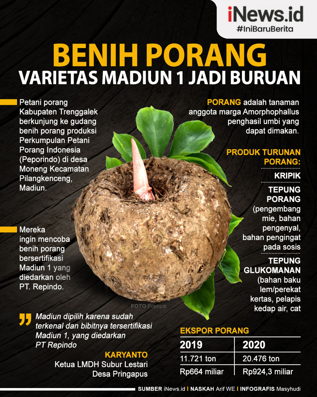 Infografis Benih Porang Varietas Madiun 1 Jadi Buruan 
