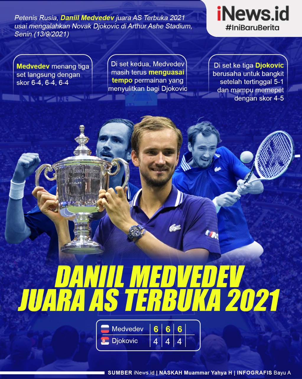 Infografis Daniil Medvedev Juara AS Terbuka 2021