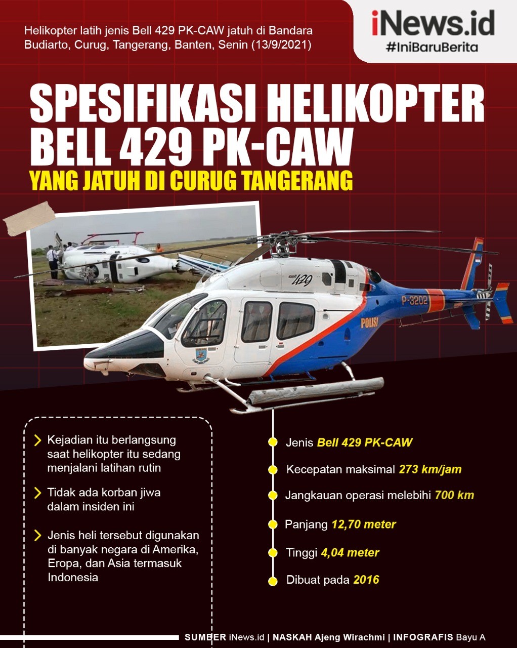 Infografis Spesifikasi Helikopter Bell 429 PK-CAW yang Jatuh di Curug Tangerang
