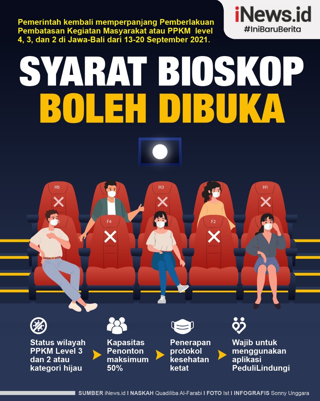 Infografis Syarat Bioskop Boleh Dibuka 