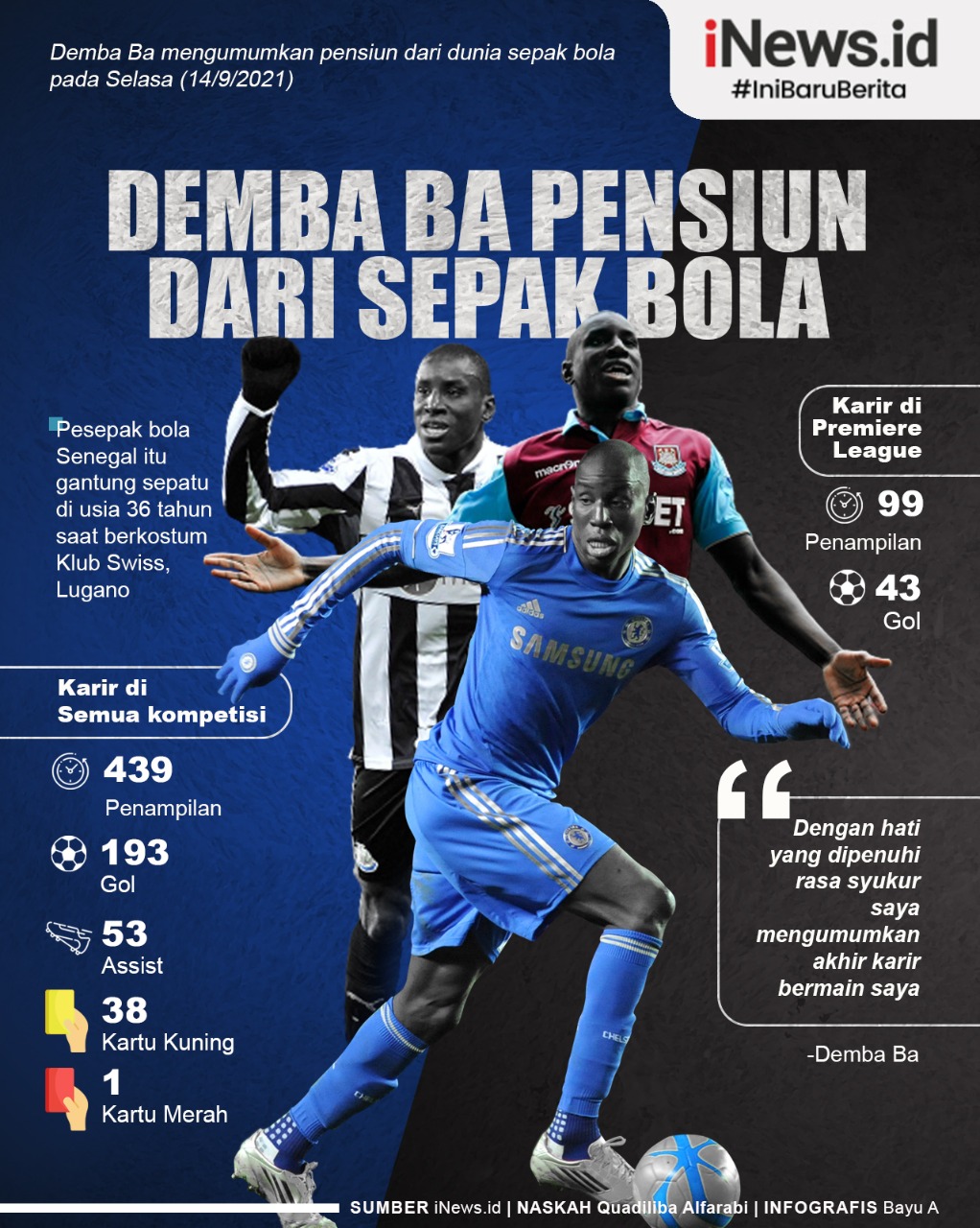 Infografis Mantan Striker Chelsea Demba Ba Pensiun dari Sepak Bola