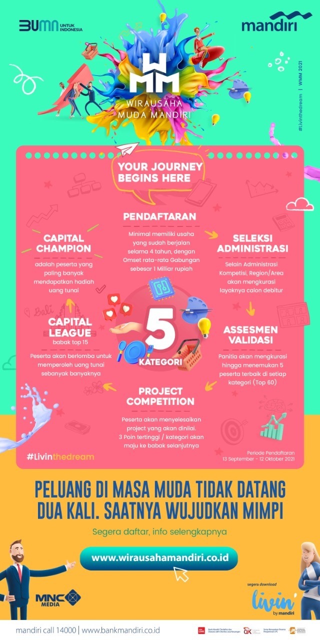 Infografis Kompetisi Wirausaha Muda Mandiri Berhadiah Rp2,5 Miliar Kembali Dibuka, Begini Cara Daftarnya