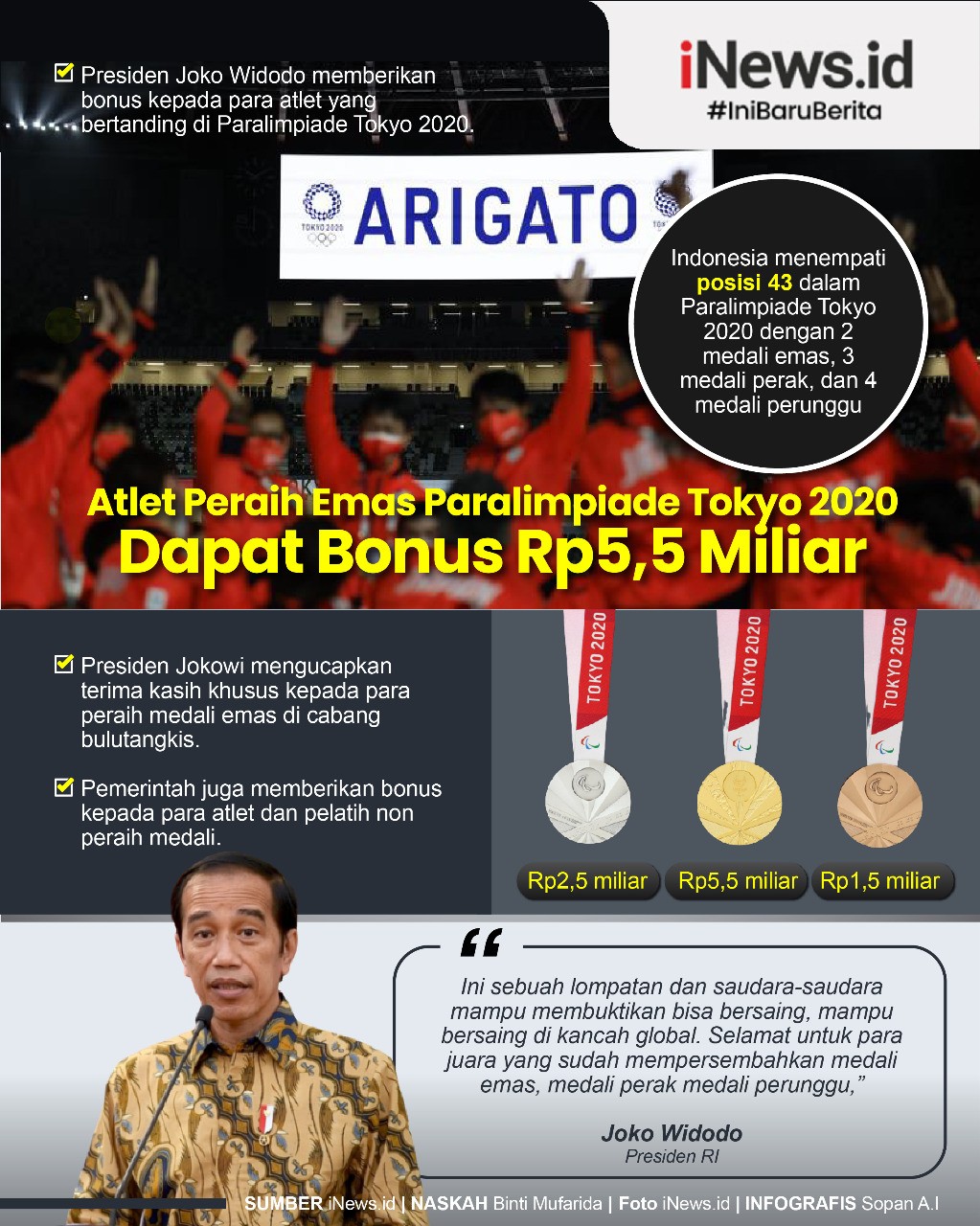 Infografis Atlet Peraih Emas Paralimpiade Tokyo 2020 Dapat Bonus Rp5,5 Miliar