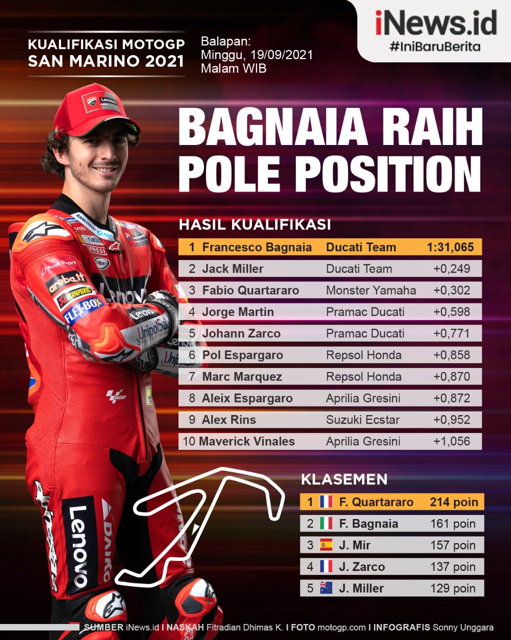 Infografis Francesco Bagnaia Pole Position Kualifikasi MotoGP San Marino 2021