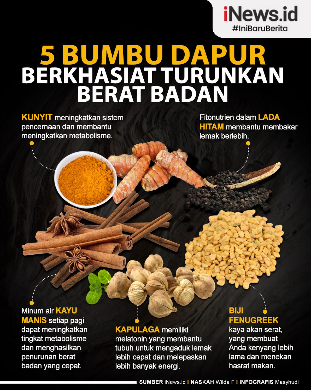 5 Bumbu Dapur Berkhasiat Turunkan Berat Badan