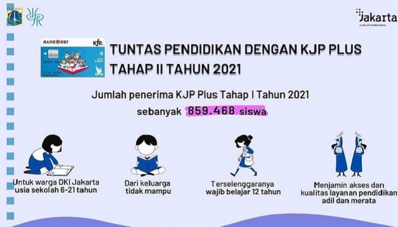 Anies Umumkan Pendataan KJP Plus Tahap II Tahun 2021