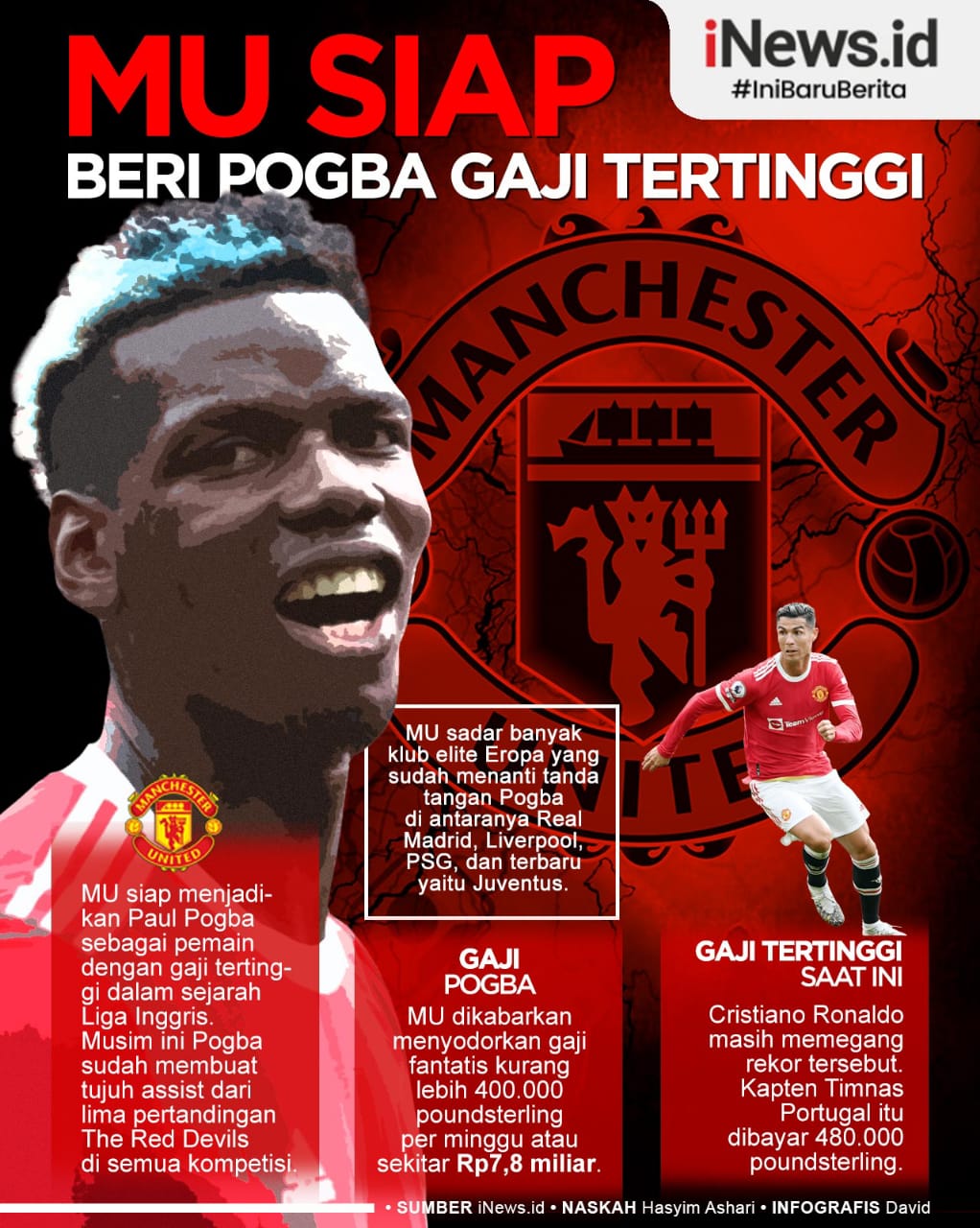 Infografis Man United Siap Beri Paul Pogba Gaji Tertinggi