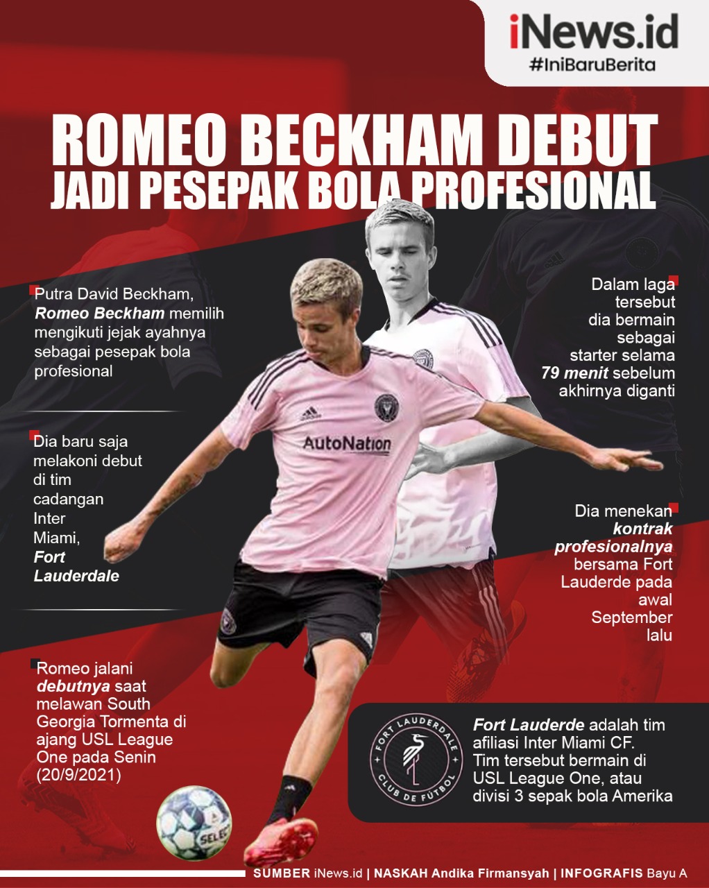 Infografis Romeo Beckham Debut Jadi Pesepak Bola Profesional 