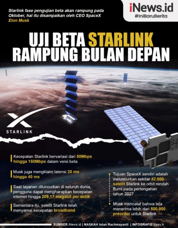 Infografis  Elon Musk: Uji Beta Starlink Rampung Bulan Depan