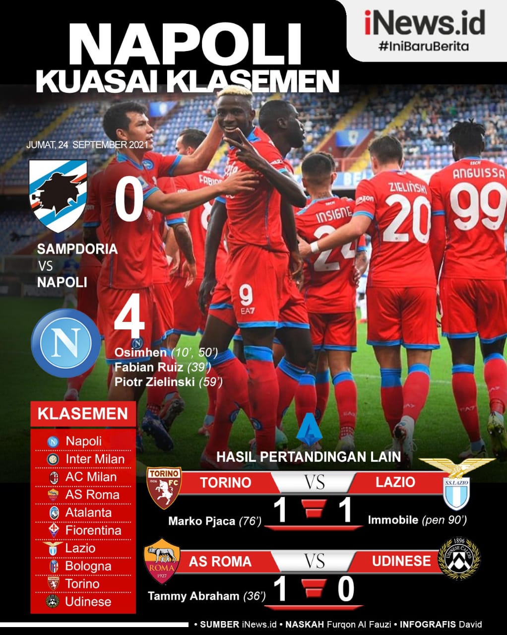 Infografis Napoli Kuasai Klasemen Liga Italia