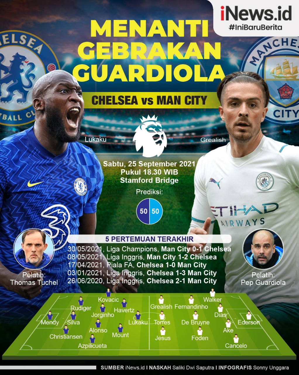 Prediksi Chelsea Vs Manchester City Malam Ini