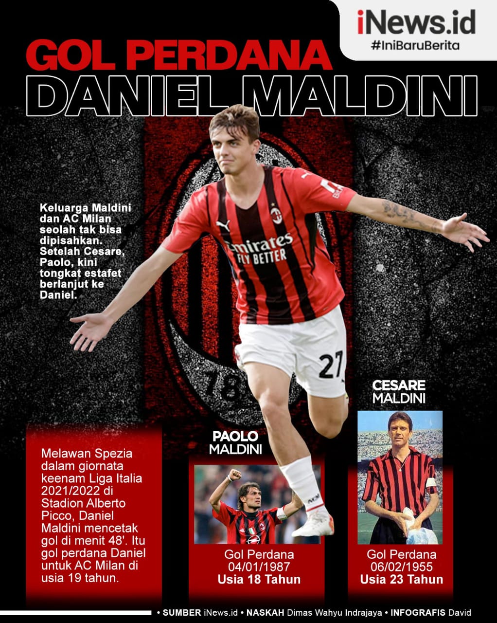 Infografis Gol Perdana Daniel Maldini di AC Milan 