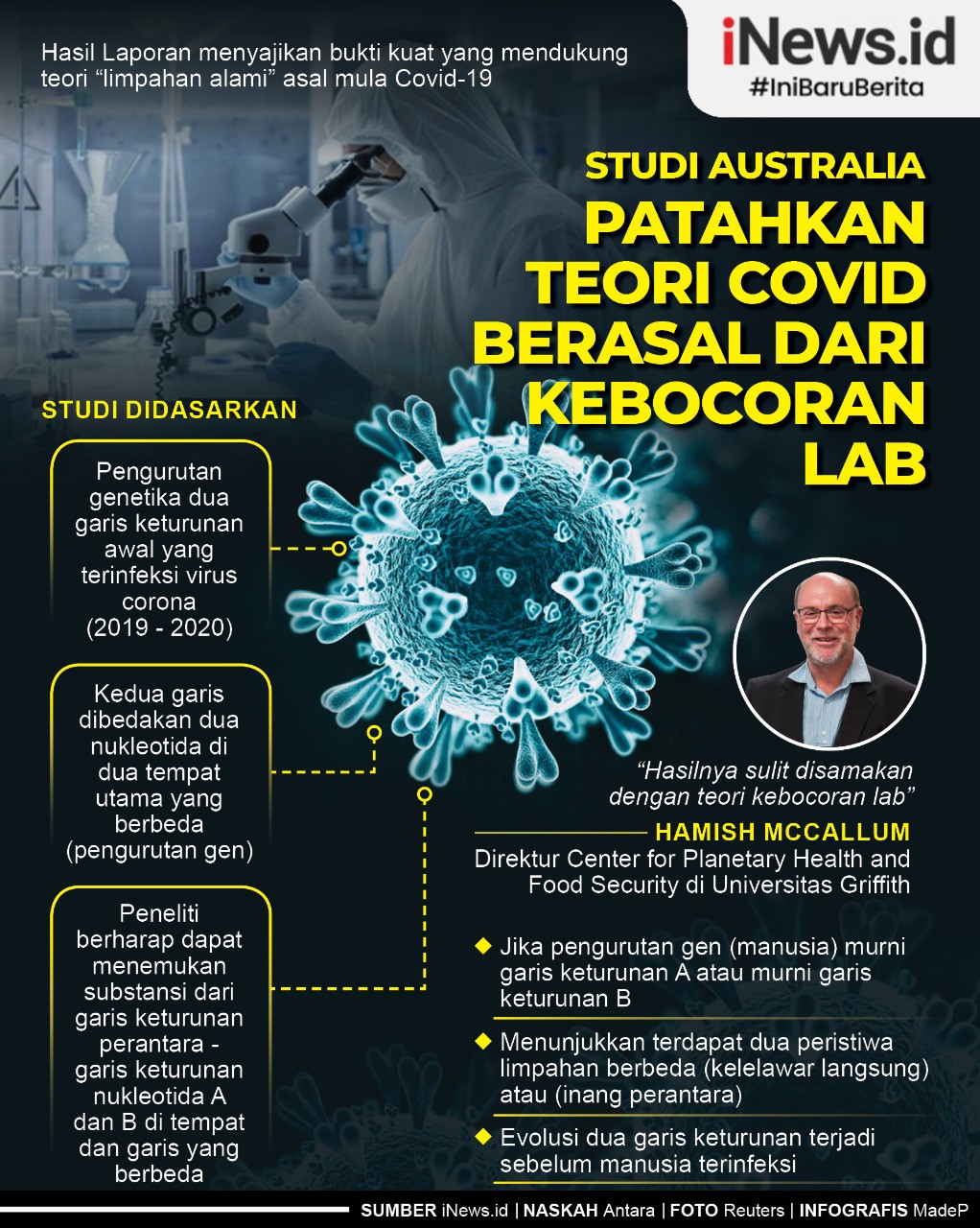 Infografis Studi Australia Patahkan Teori Asal-usul Covid dari Kebocoran Lab