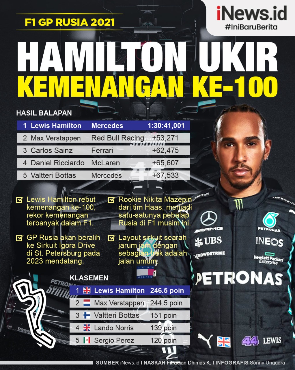 Infografis Lewis Hamilton Ukir Kemenangan ke-100 di F1