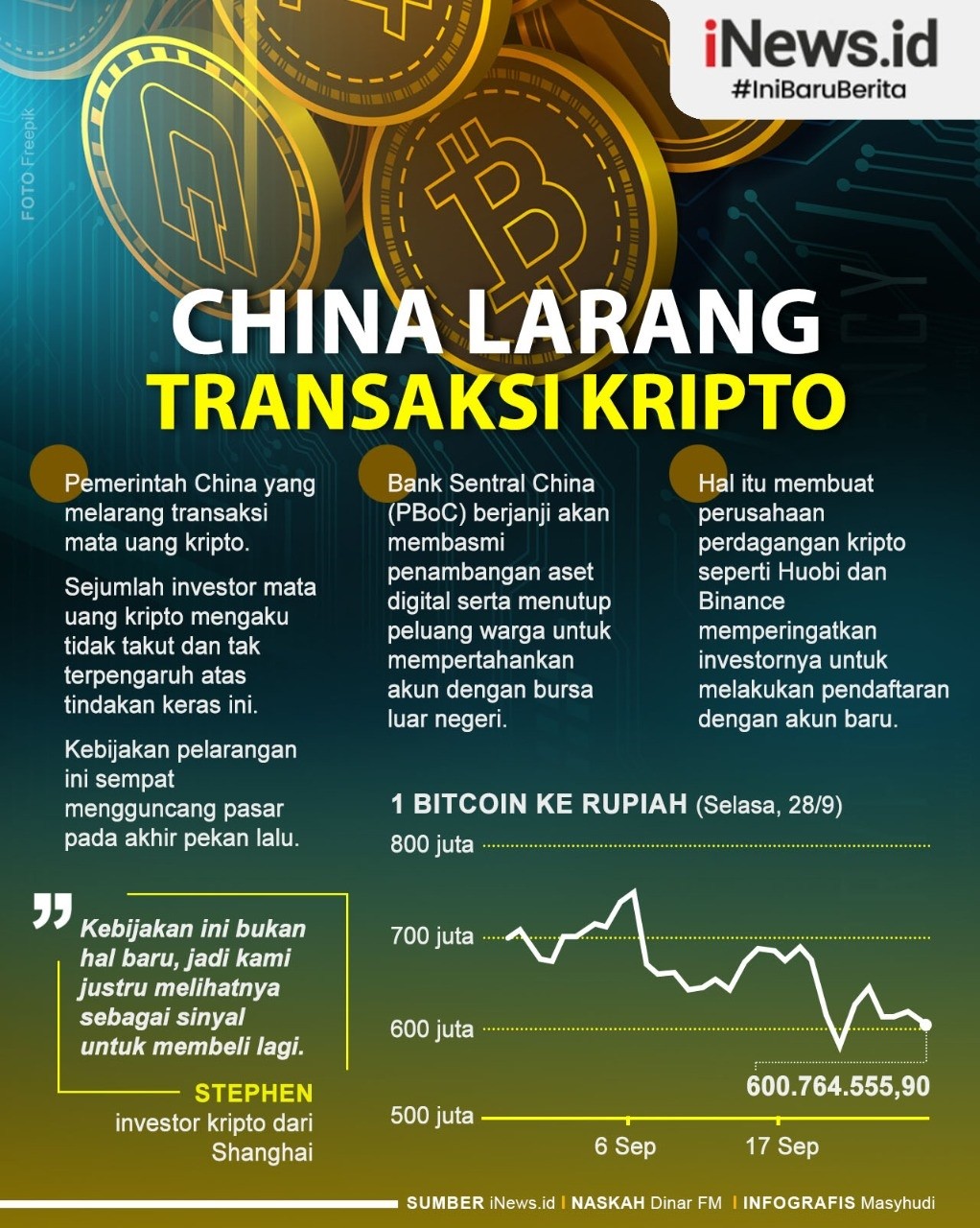  Infografis Transaksi Kripto Dilarang di China, Investor Tak Takut