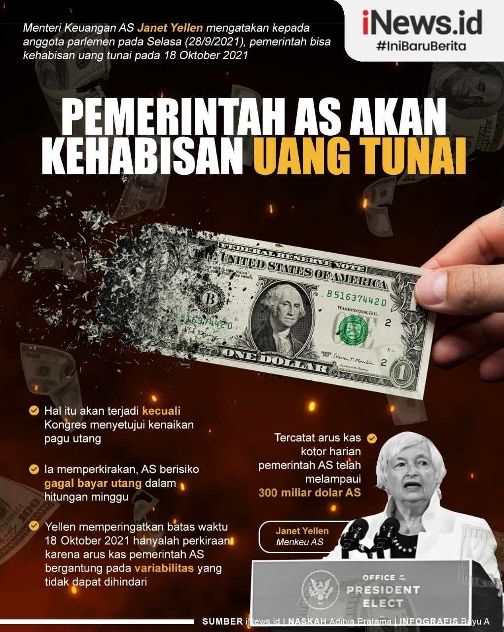 Infografis Pemerintah AS akan Kehabisan Uang Tunai