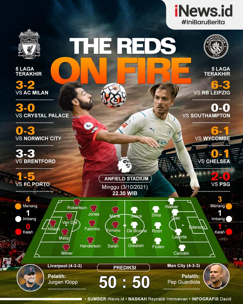 Infografis Prediksi Laga Liga Inggris Liverpool Vs Manchester City