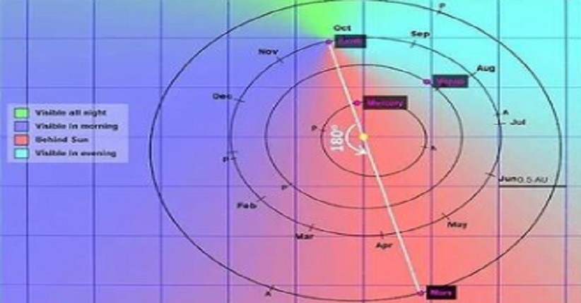Fase Bulan Baru hingga Konjungsi Mars, Fenomena Astronomi yang Terjadi pada Pekan Pertama Oktober