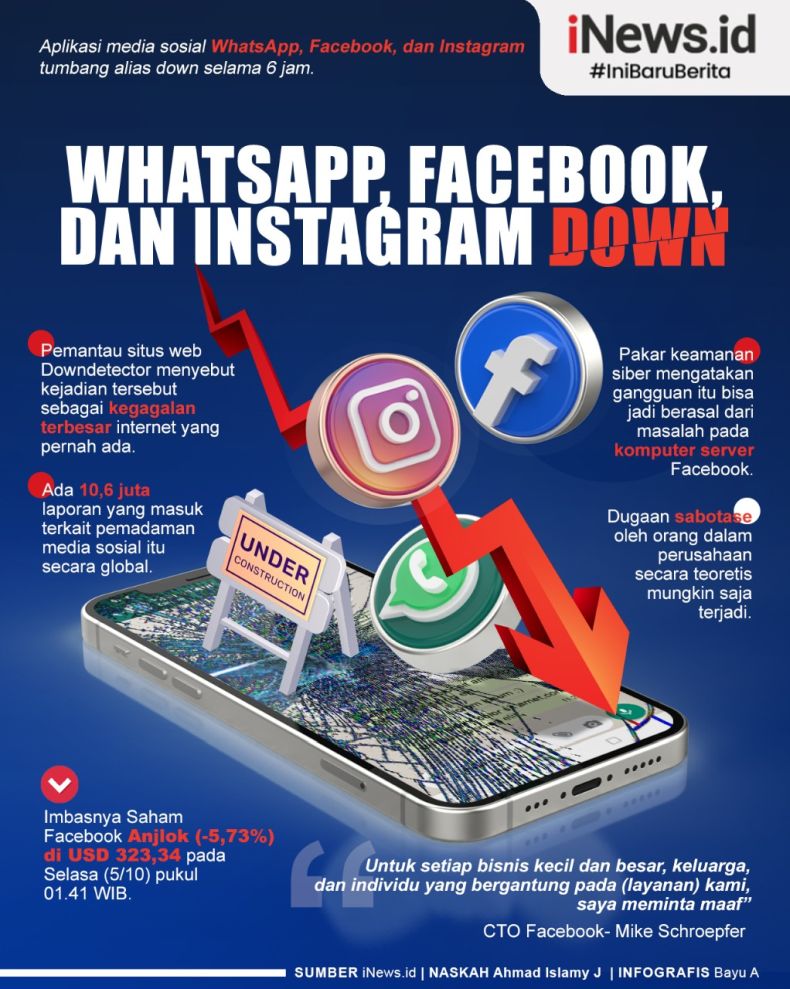 Infografis Penyebab WhatsApp Facebook Instagram Down