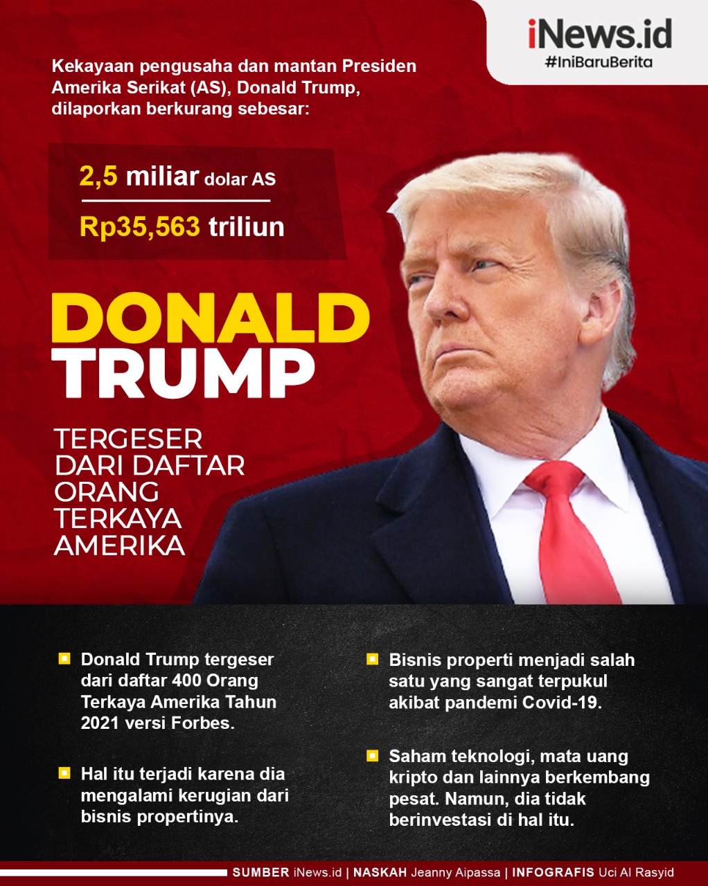 Infografis Donald Trump Tergeser dari Daftar Orang Terkaya Amerika