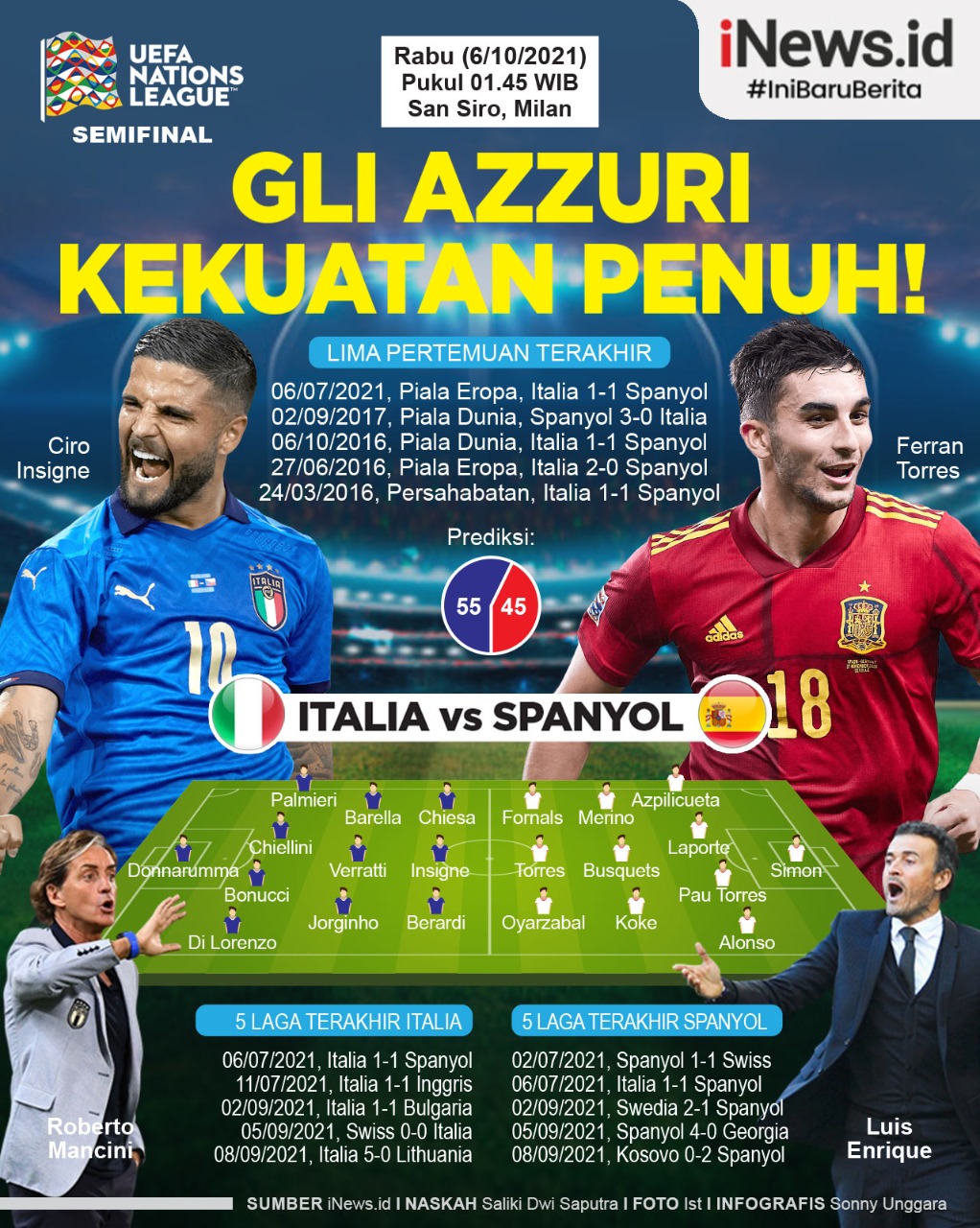 Infografis Prediksi Laga UEFA Nations League Italia Vs Spanyol
