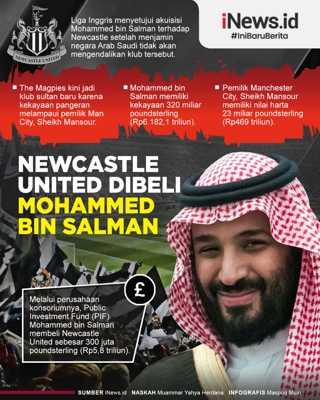 Infografis Newcastle United Dibeli Mohammed bin Salman