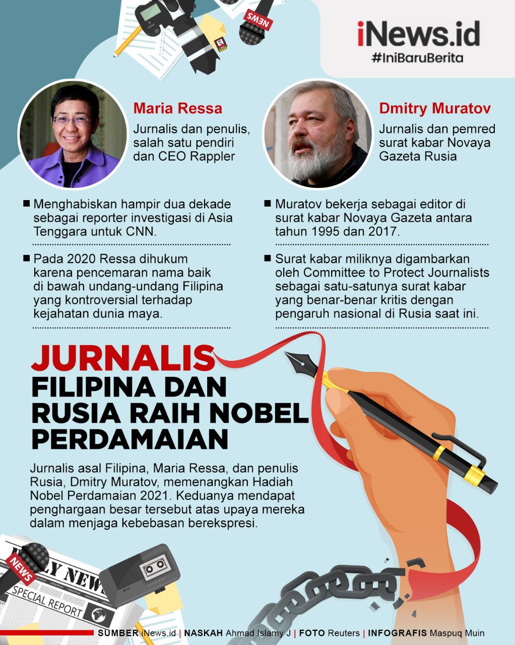 Infografis Jurnalis Filipina dan Rusia Raih Nobel Perdamaian 2021