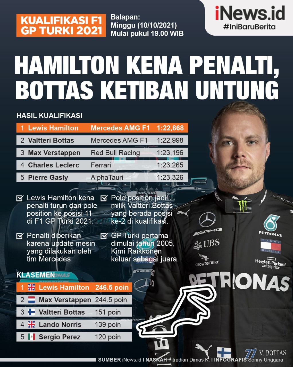 Infografis Beda Nasib Lewis Hamilton dan Valtteri Bottas di F1 GP Turki 2021